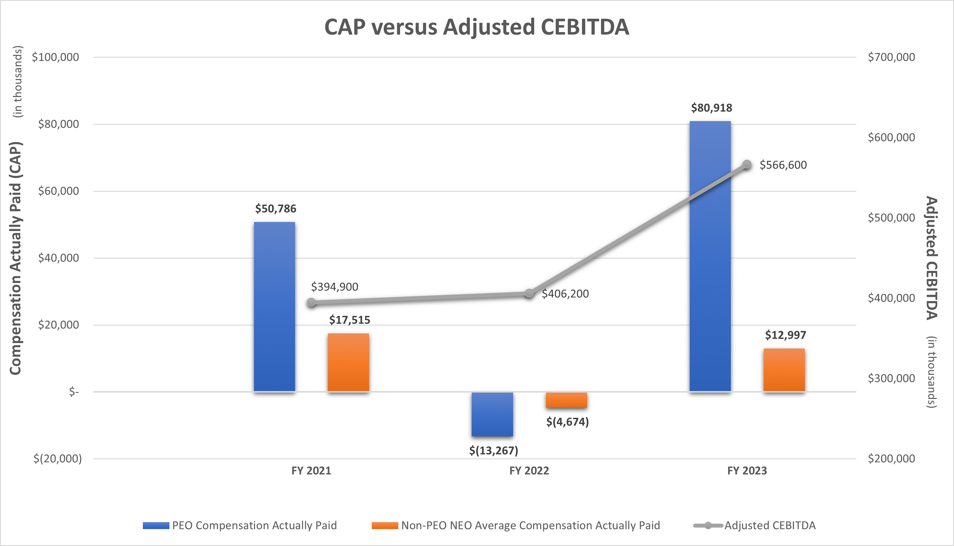 CAP vs Adj EBITDA 2024-02-28.gif